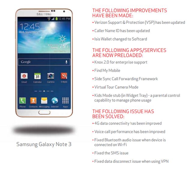 Fotografía - [Actualizado] Verizon Galaxy Note 3 OTA actualización trae el teléfono a Android 4.4.4, Mejora de datos, calidad de voz y Bluetooth